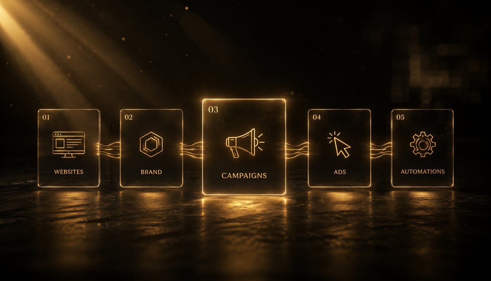 The SR Growth Machine — connected disciplines